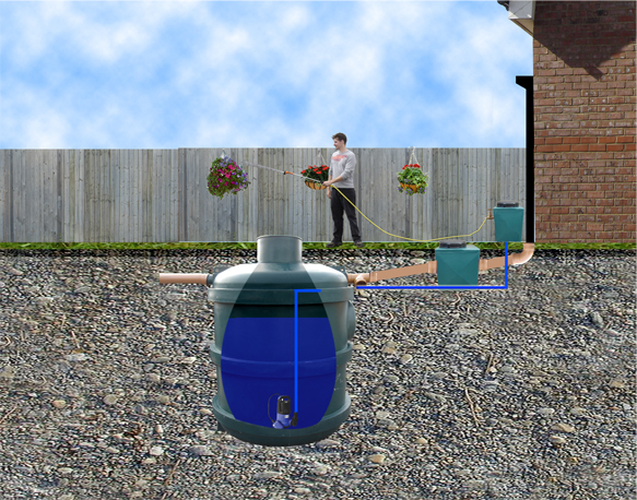 Ecosure Rainwater Harvesting Ecosub+ 2800  